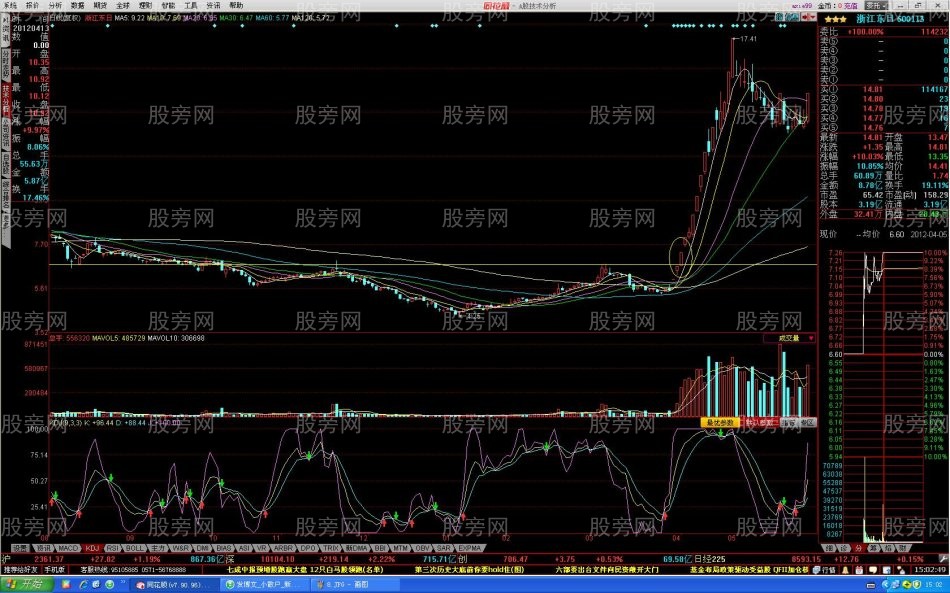 過頂突破攻擊形態 過頂突破攻擊形態