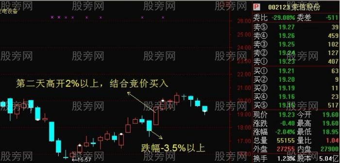 反轉跳空超短線套利模式 反轉跳空超短線套利模式