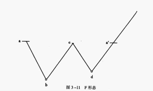 股票強弱劃分級別圖解 股票強弱劃分級別圖解