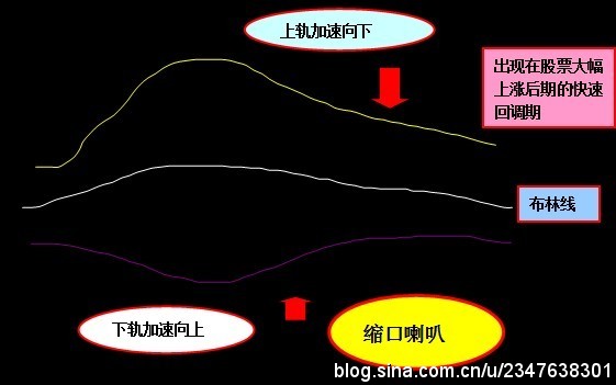 佈林線的教程 佈林線的教程