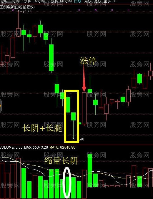抓漲停的幾個秘訣 抓漲停的幾個秘訣