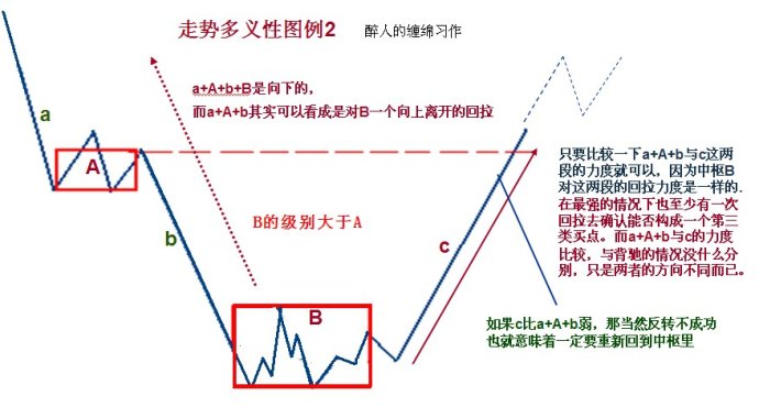 中線技術及一些補充 中線技術及一些補充
