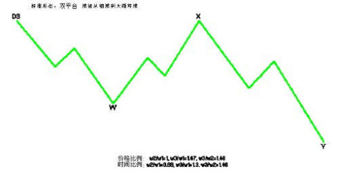 三角形調整技術圖解 三角形調整技術圖解