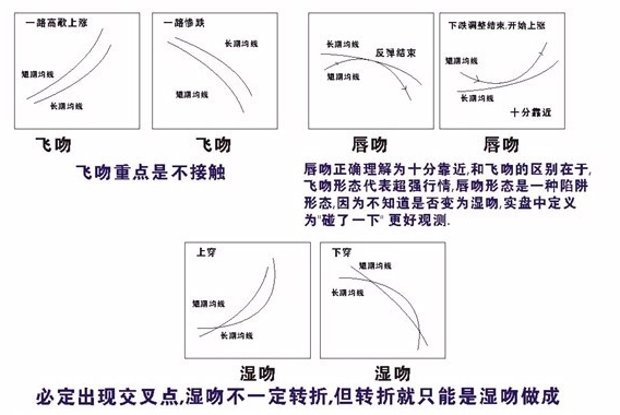 均線系統簡析 均線系統簡析