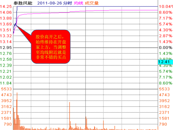 莊傢滾動操盤術圖解 莊傢滾動操盤術圖解