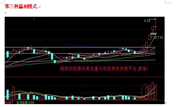 圖解短線出擊模式 圖解短線出擊模式