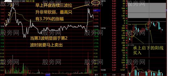 超級短線操作方法 超級短線操作方法