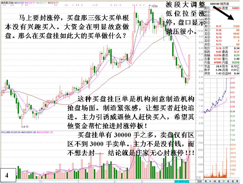 無心封漲停看盤分析絕技 無心封漲停看盤分析絕技