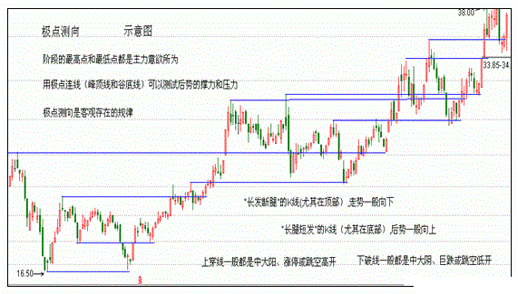 雙陰洗盤,銀谷金坑 雙陰洗盤,銀谷金坑