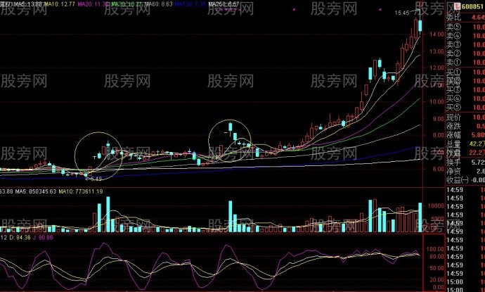 一字牛回頭抓中長線的大牛股 一字牛回頭抓中長線的大牛股