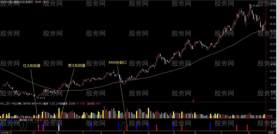 一套完整的長線操作系統 一套完整的長線操作系統