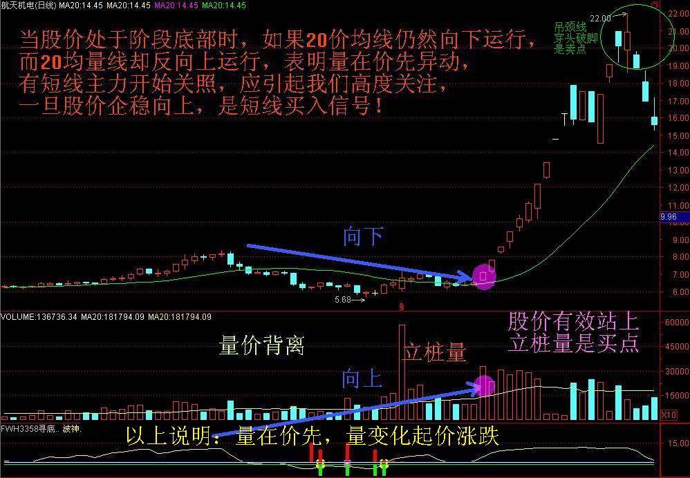 經典K線圖解