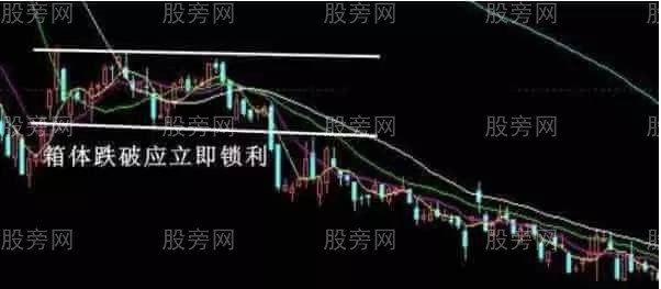 總結幾種必須趕緊賣出的形態 總結幾種必須趕緊賣出的形態