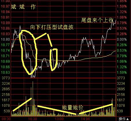 分時波形講解圖 分時波形講解圖