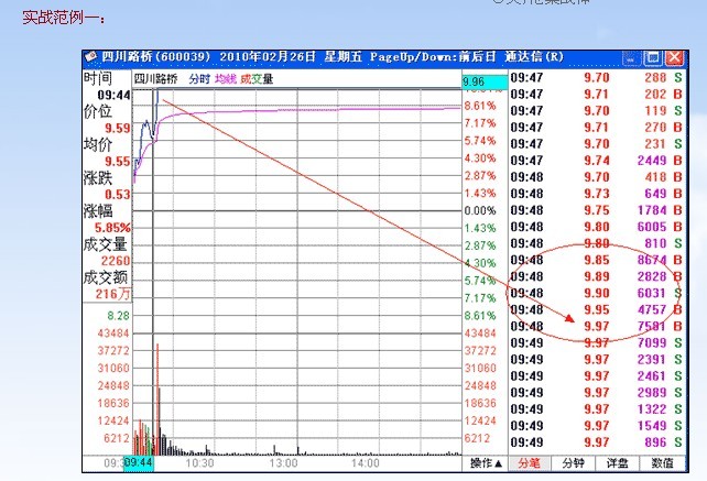漲停板講解大全(文章超長) 漲停板講解大全(文章超長)