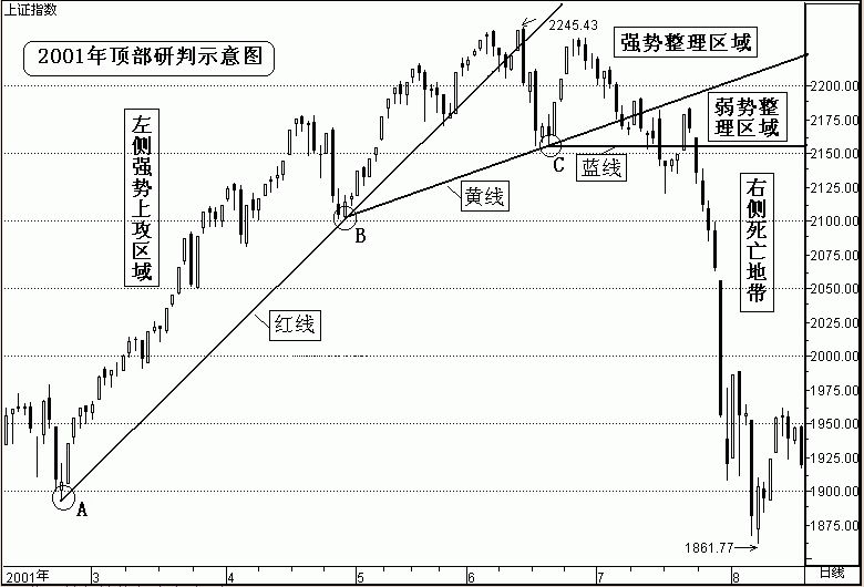 三點定乾坤短線盈利模式 三點定乾坤短線盈利模式