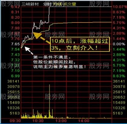 幾張股票分時圖形態