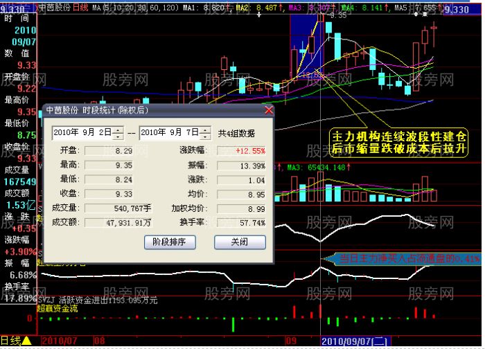 主力機構波段性建倉的持倉成本分析 主力機構波段性建倉的持倉成本分析