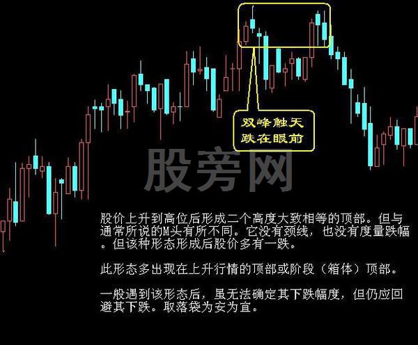 經典的16種買入和15種賣出圖譜 經典的16種買入和15種賣出圖譜