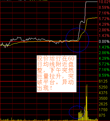 分時圖戰法圖解 分時圖戰法圖解