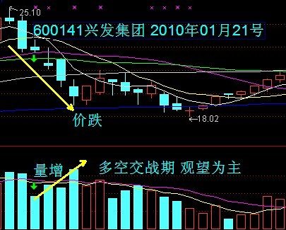 VOL量能指標講解 VOL量能指標講解