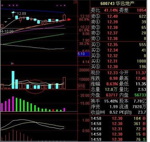 三種贏利模式 三種贏利模式