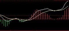 MACD黃線的用法 MACD黃線的用法