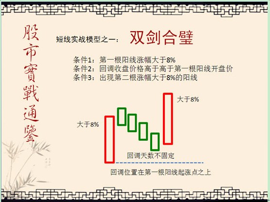 股市實戰通鑒圖譜 股市實戰通鑒圖譜