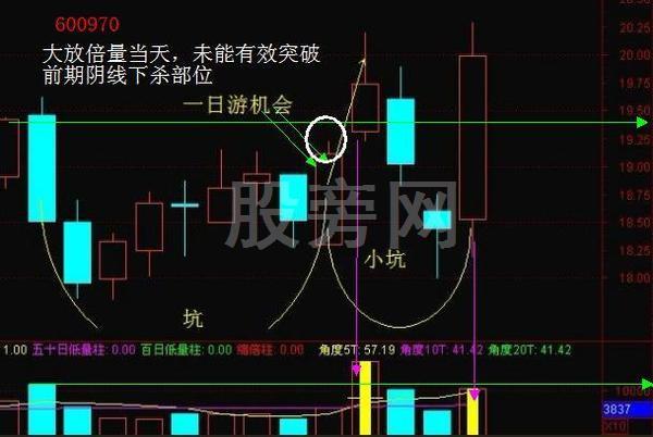 穩健成功率高的“坑+板模式” 穩健成功率高的“坑+板模式”
