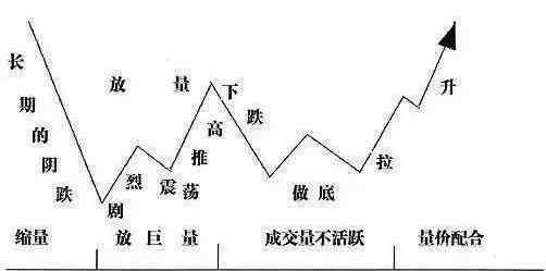 曝光莊傢操盤的秘訣 曝光莊傢操盤的秘訣