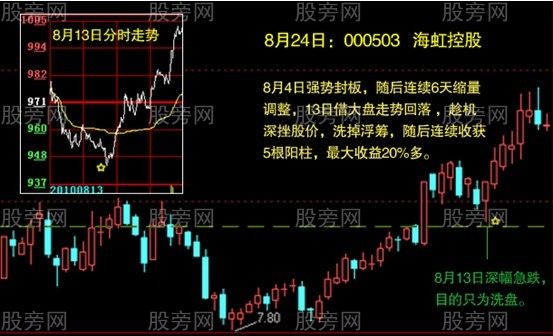 分時走勢圖的操作要點 分時走勢圖的操作要點