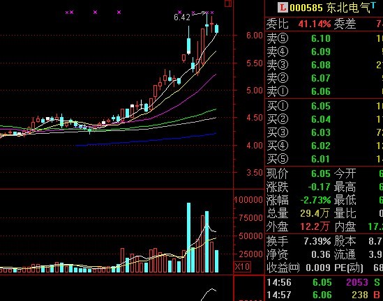 洗盤的K線組合特點 洗盤的K線組合特點