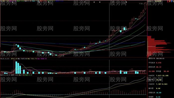 第二天必漲的股票形態 第二天必漲的股票形態