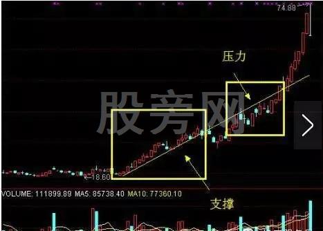 不斷上漲的幾種主升浪形態 不斷上漲的幾種主升浪形態
