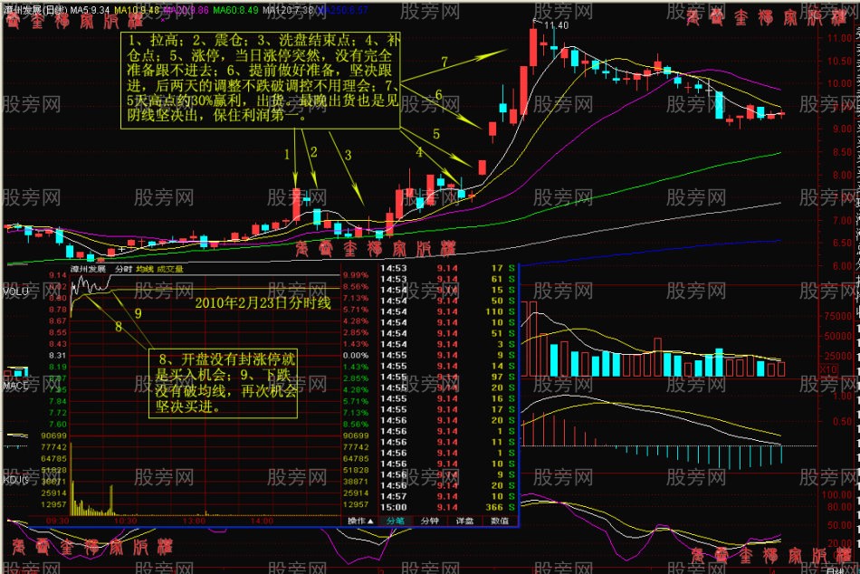 阻擊漲停板股票戰法詳細講解 阻擊漲停板股票戰法詳細講解