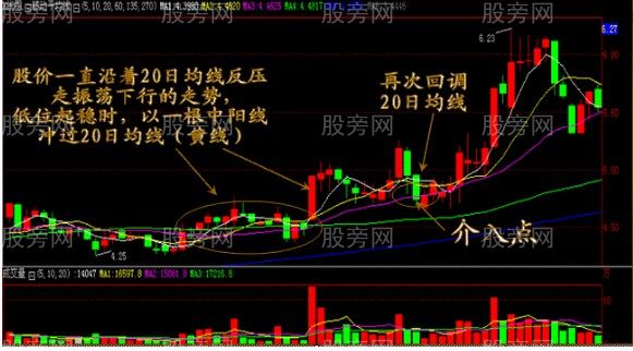 五種攻擊形態的必漲牛股 五種攻擊形態的必漲牛股