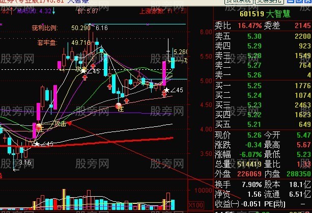 短線強勢股回檔買入法 短線強勢股回檔買入法
