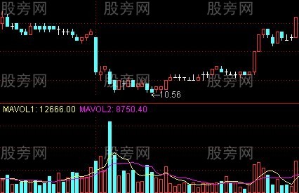 捕捉短線和中線大牛股 捕捉短線和中線大牛股
