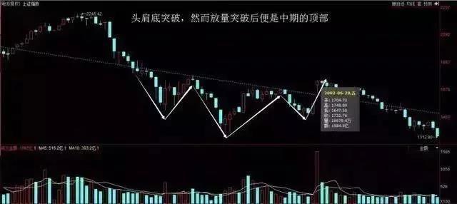 真假突破的判斷方法 真假突破的判斷方法