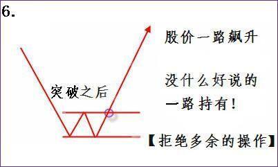 短線炒股3個絕招 短線炒股3個絕招