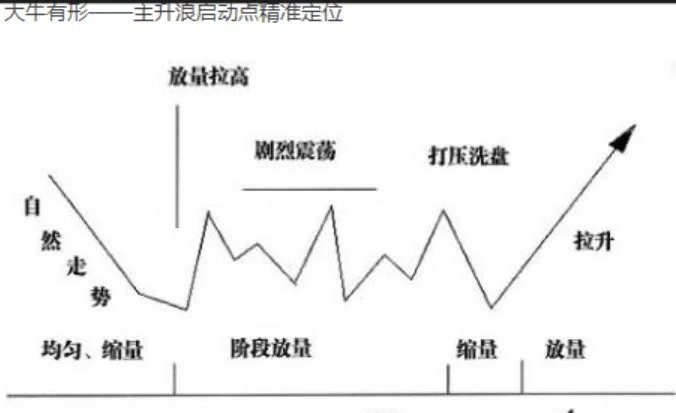 大牛股啟動精準定位 大牛股啟動精準定位