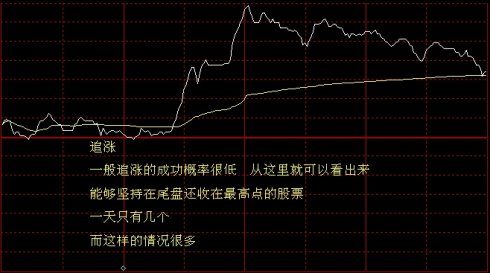 看懂分時圖