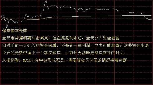 看懂分時圖