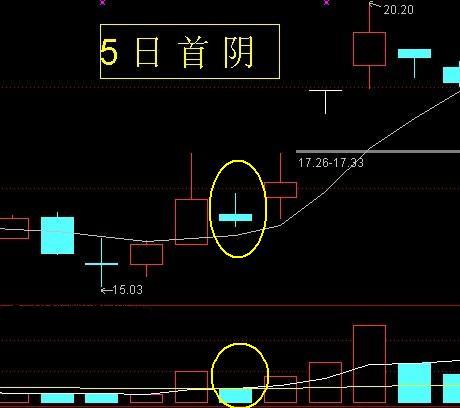 24種上升趨勢圖形講解