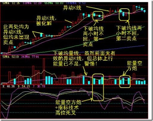 60分鐘賣點案例 60分鐘賣點案例