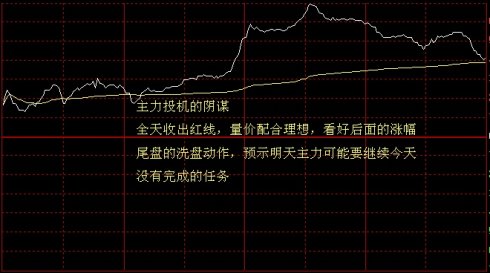 看懂分時圖