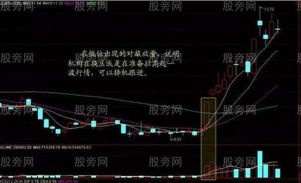 幾種成交量選股的技巧 幾種成交量選股的技巧