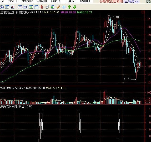 均線多頭排列選股法 均線多頭排列選股法