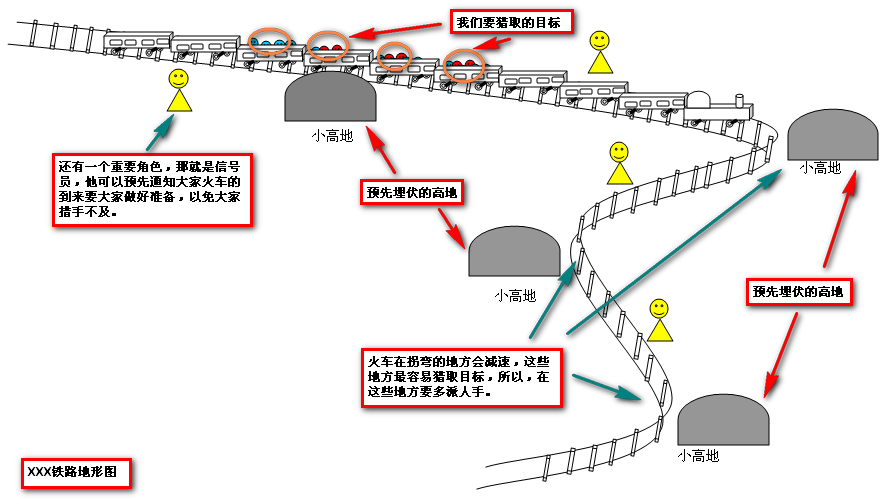 資金翻倍指標組合 資金翻倍指標組合