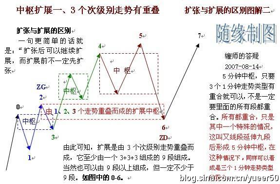 纏中說禪學習小結圖譜 纏中說禪學習小結圖譜